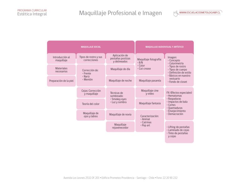 Malla curricular de Maquillaje Profesional e Imagen