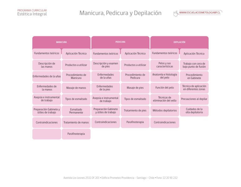 Malla curricular de Manicura, Pedicura y Depilación